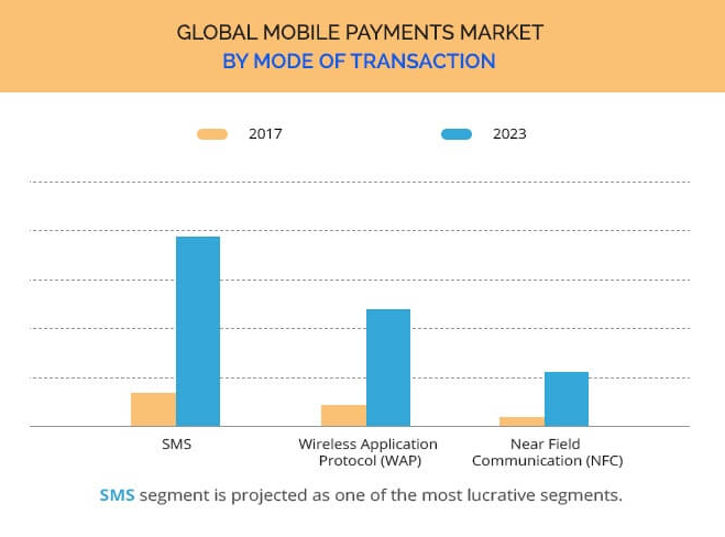 mobile payment transfer apps