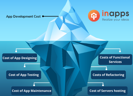 mobile app maintenance costs