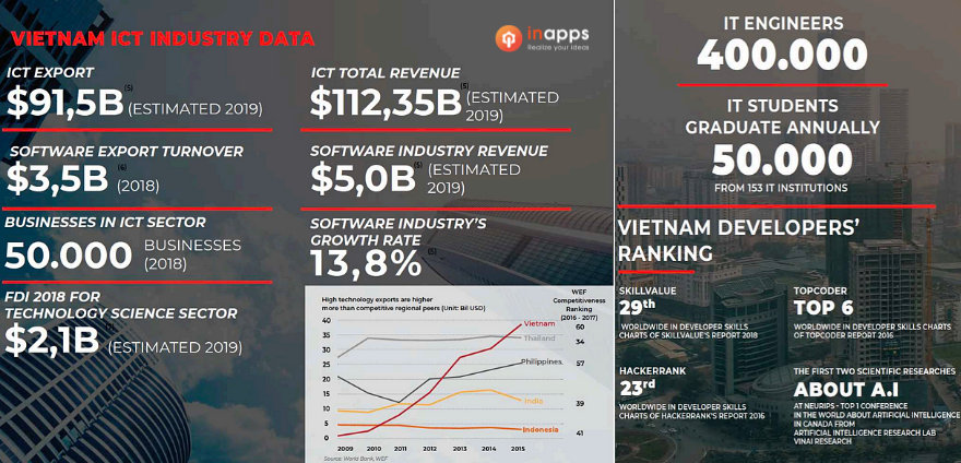 vietnam-ict-data