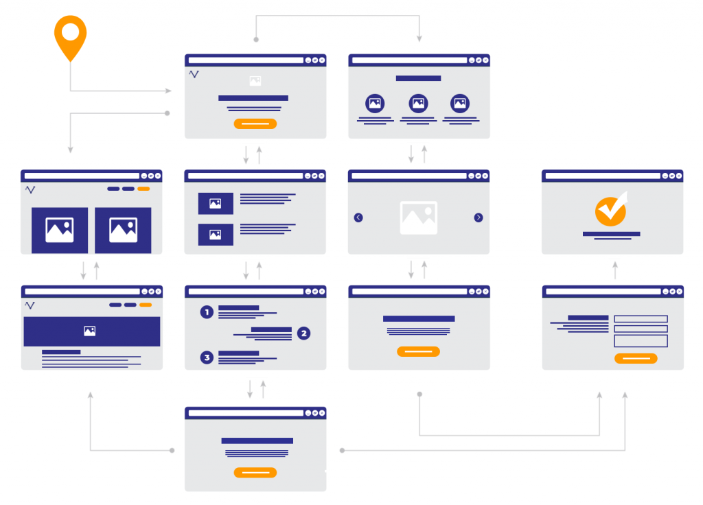 what is the difference between ui and ux design