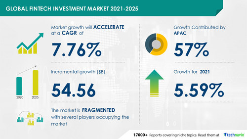 the-rise-of-fintech