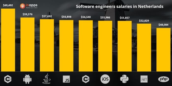 salary-in-netherlands