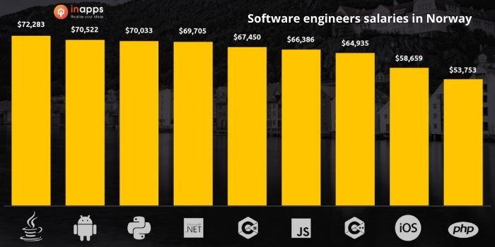 salary-in-norway