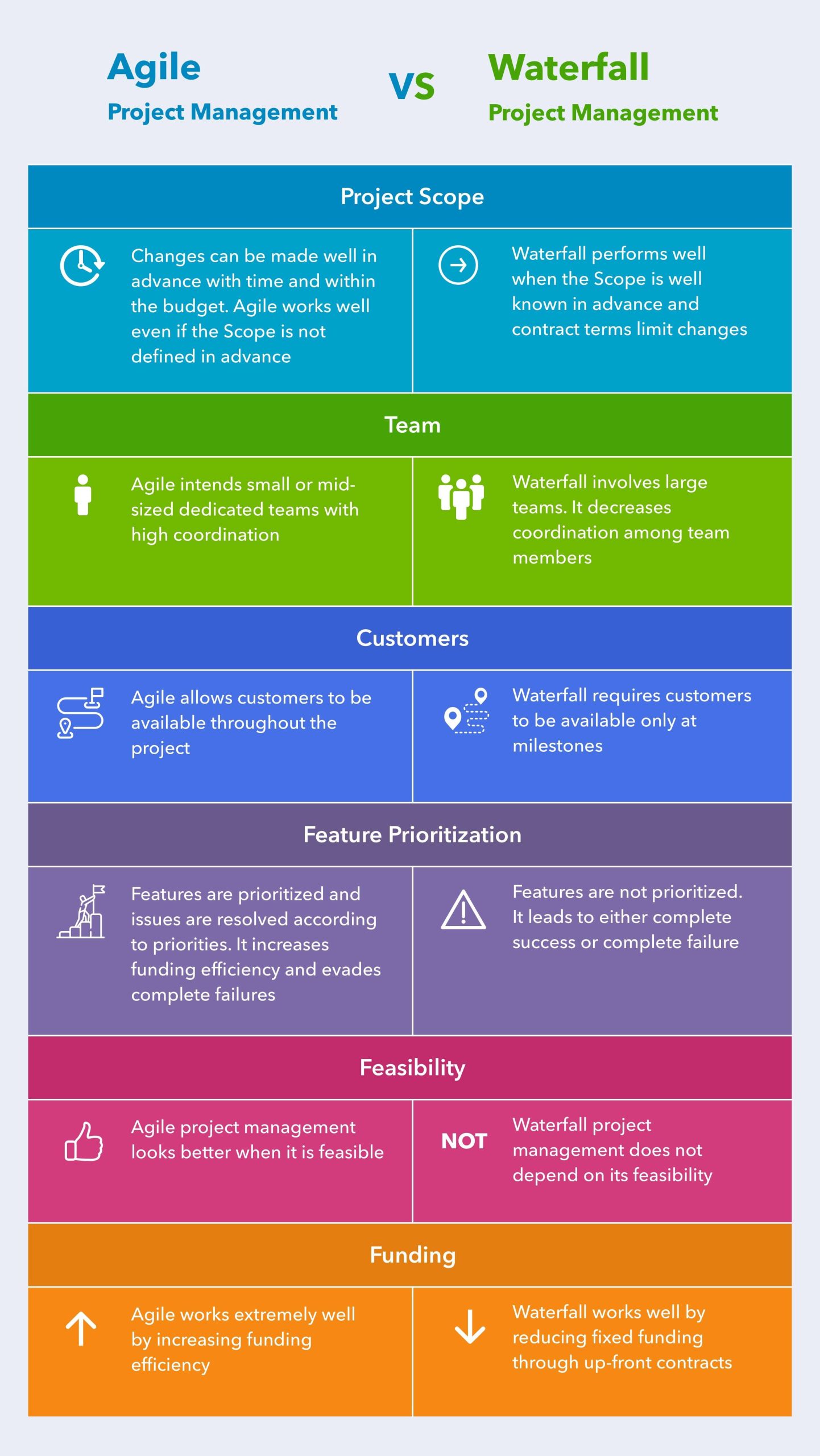 agile vs waterfall