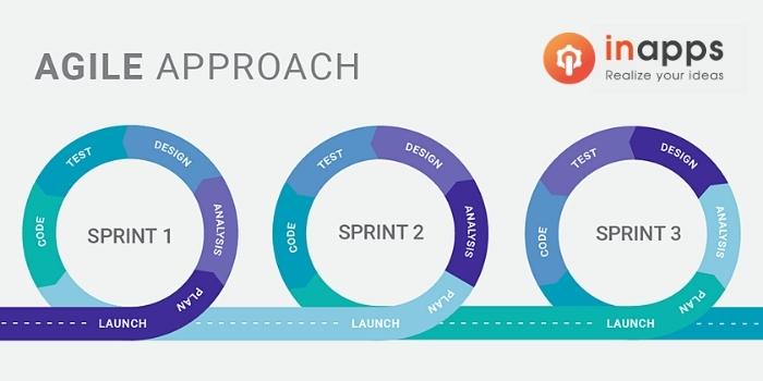 Agile development process