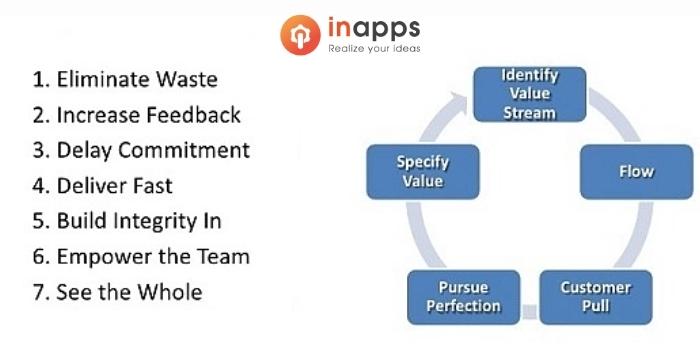 agile-methodologies