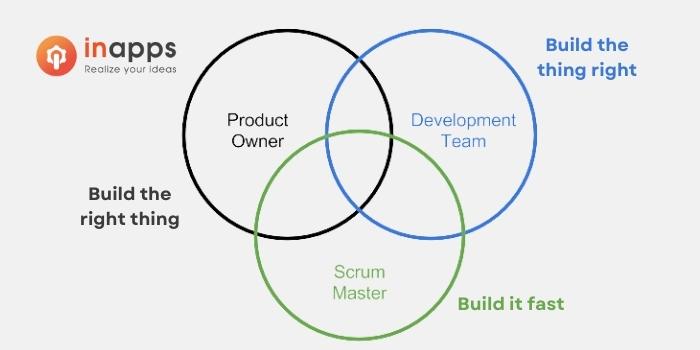 agile-vs-scrum