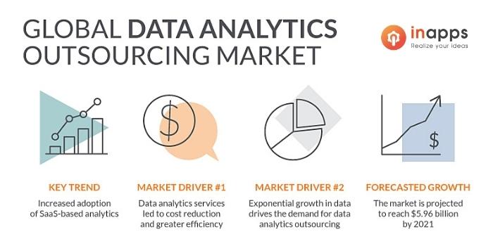 data-science-outsourcing-market