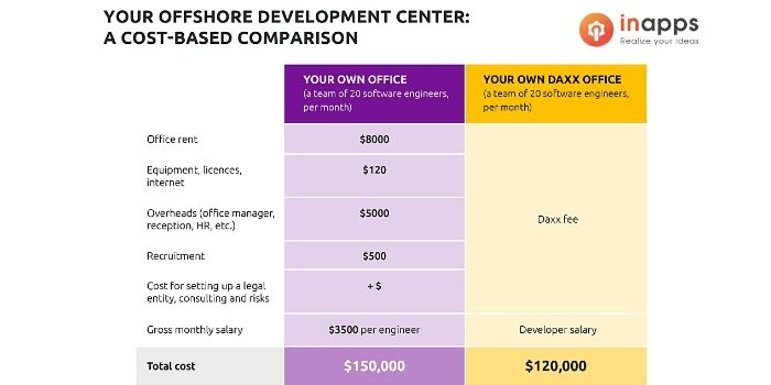 offshore-development-centre