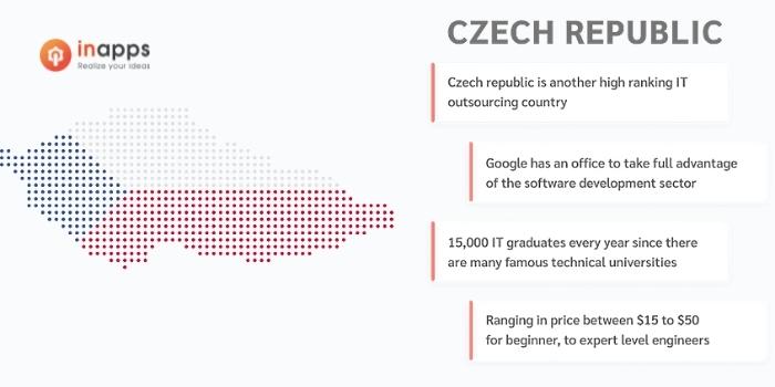 Top IT outsourcing countries Czech Republic