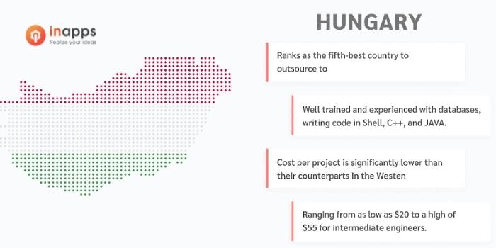 Top IT outsourcing countries Hungary