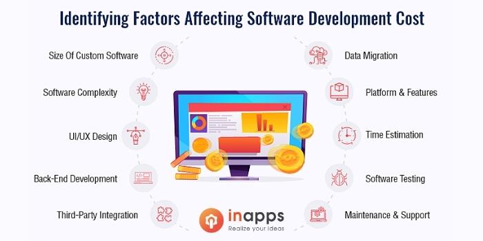 software-development-cost