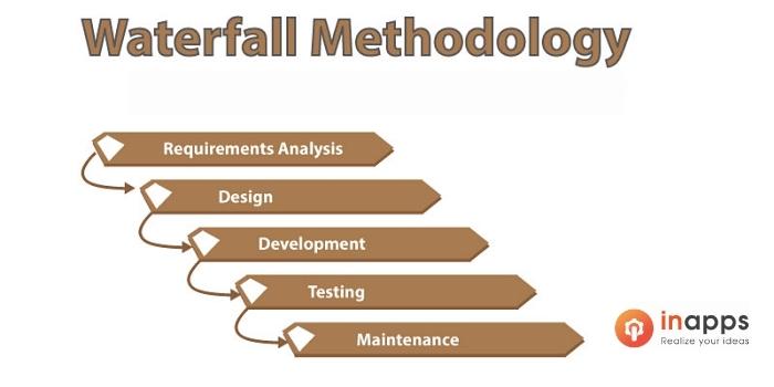 Waterfall development process