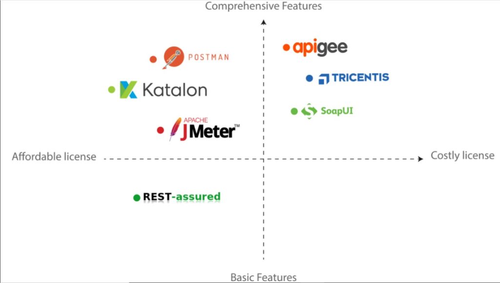 Top-15-Best-API-Testing-Tools