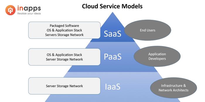 CLOUD-COMPUTING-SERVICES