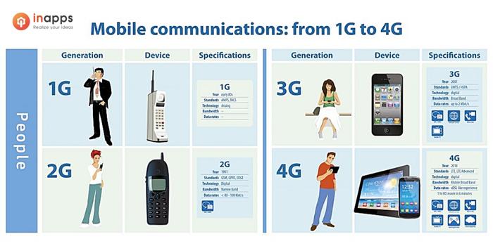 MOBILE-COMMUNICATION 