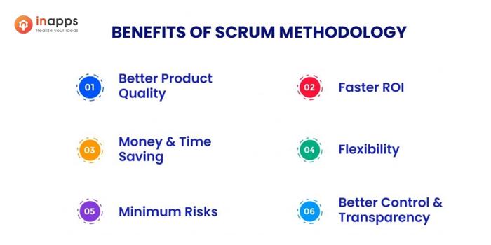 benefit-of-scrum