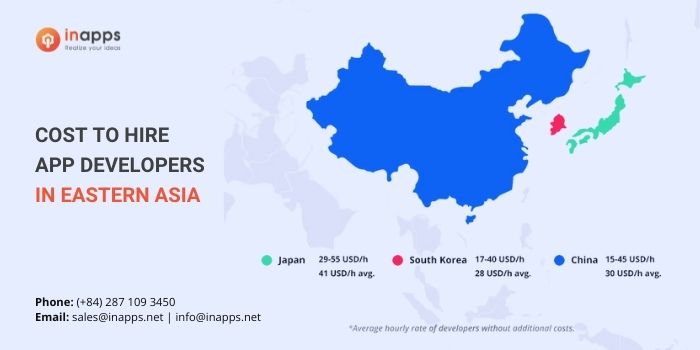 developer-hourly-rate-in-east-asia 