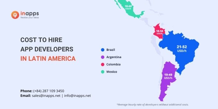 developer-hourly-rate-in-latin-america 