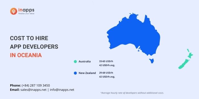 developer-hourly-rate-in-oceania