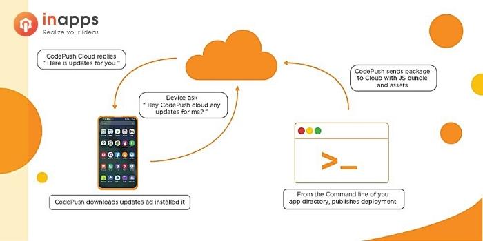 how-codepush-work
