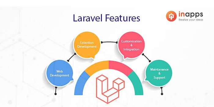 laravel