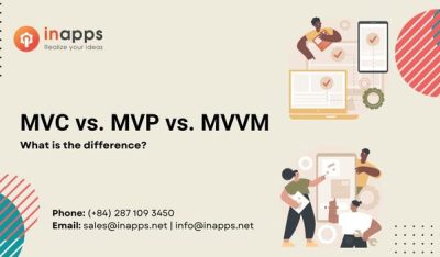 mvc-mvp-mvm