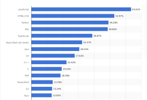 Go vs. Rust Number of Users