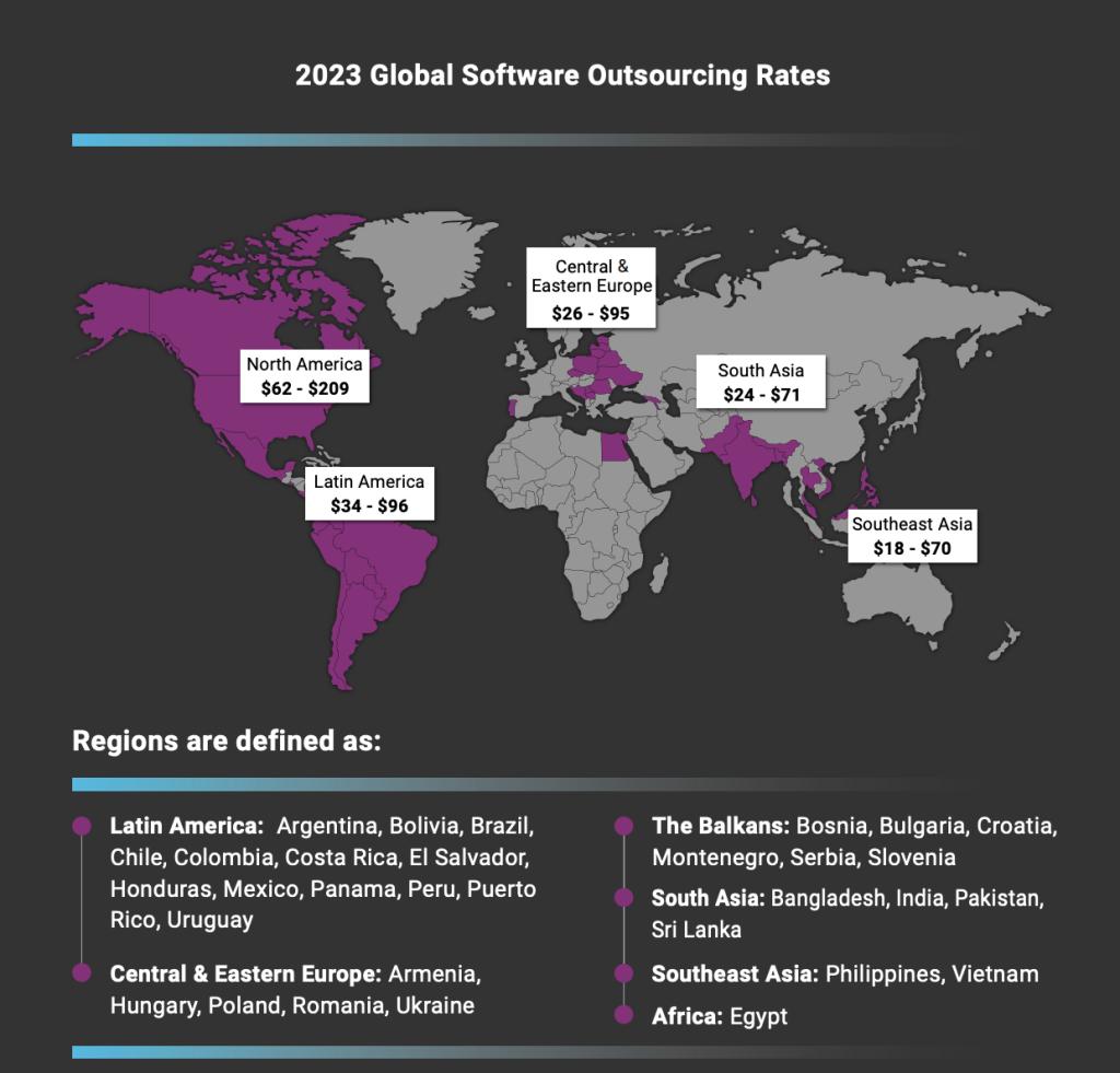 blended rate in software industry