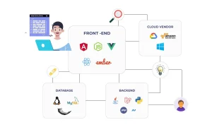 fullstack developer salary in Vietnam