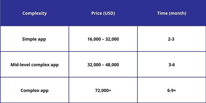 app-development-cost-benchmark