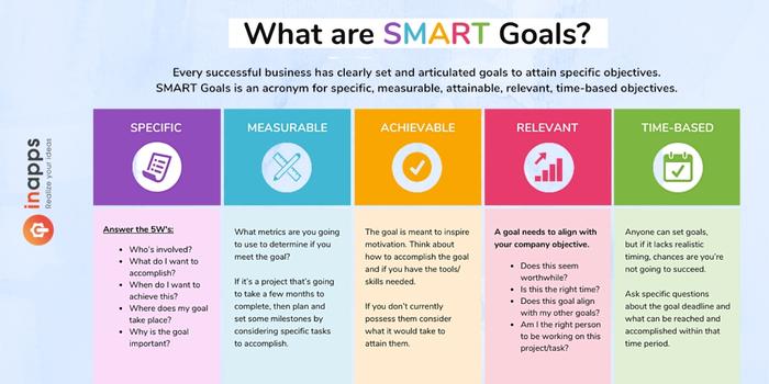 SMART-GOAL