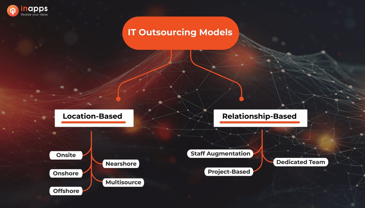 Outsourcing models - InApps