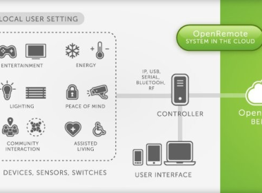 openremote real estate