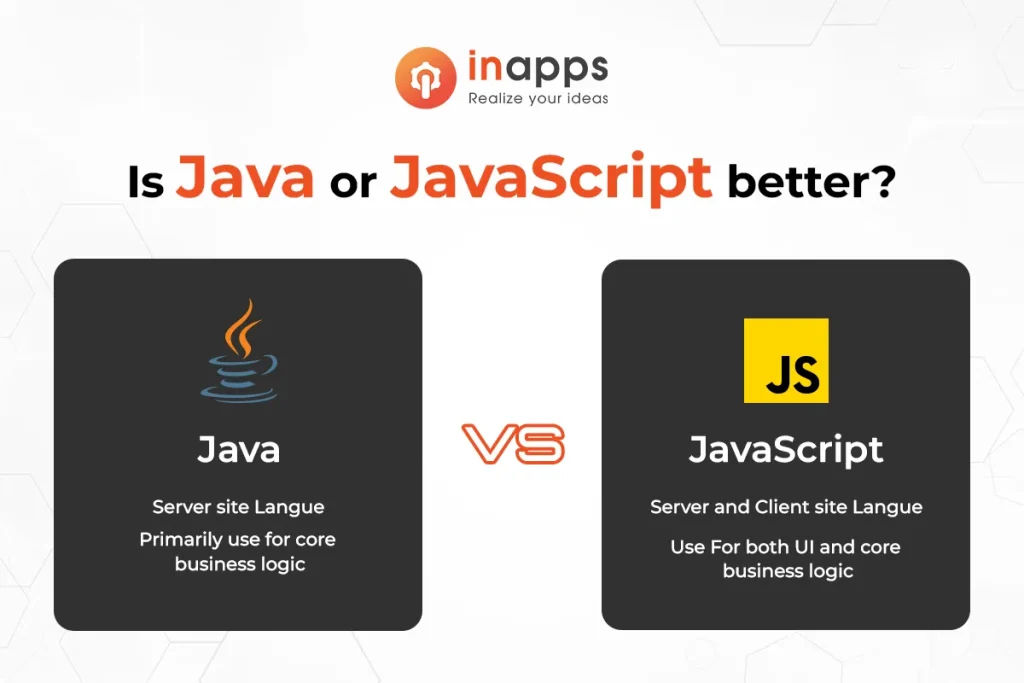 What is the difference between Java and JavaScript?