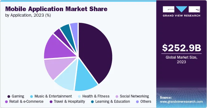 mobile app market share