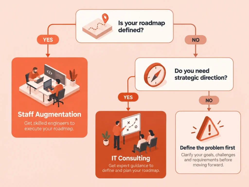 Decision framework for choosing between IT staff augmentation and consulting